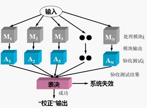 軟件可靠性與安全性設計與實現(xiàn)知識梳理