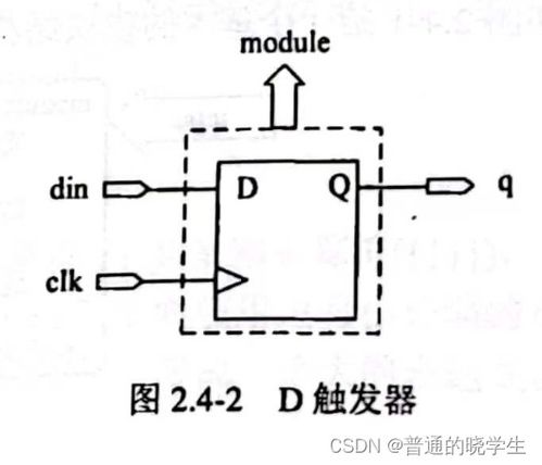 數(shù)字集成電路設(shè)計(二) Verilog HDL基礎(chǔ)知識與集成電路設(shè)計服務(wù)