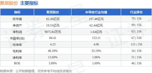 本周市場回顧 聚辰股份逆勢收漲6.01%，軟件開發(fā)板塊資金流向引關(guān)注