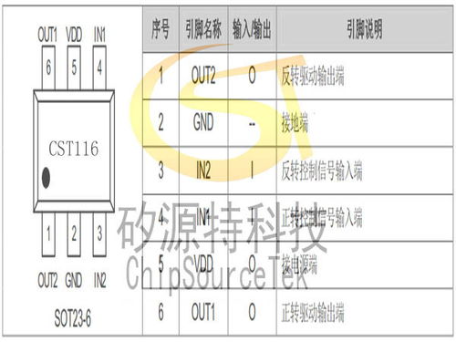 cst116 驅(qū)動(dòng)小電流直流馬達(dá)的集成電路軟件開發(fā)指南