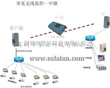 無線數(shù)傳通訊設(shè)備 指令接收與云臺(tái)控制的智能橋梁